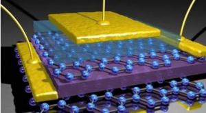我國科學家研制成功新型鋁—石墨烯電池