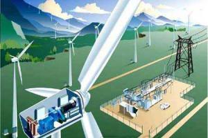 大同新能源發展再添新成果！這次要建風電全產業鏈基地