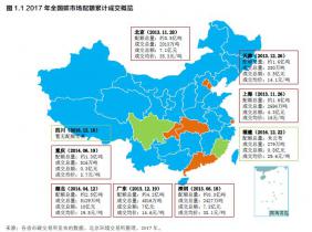 北京碳市場年度報告
