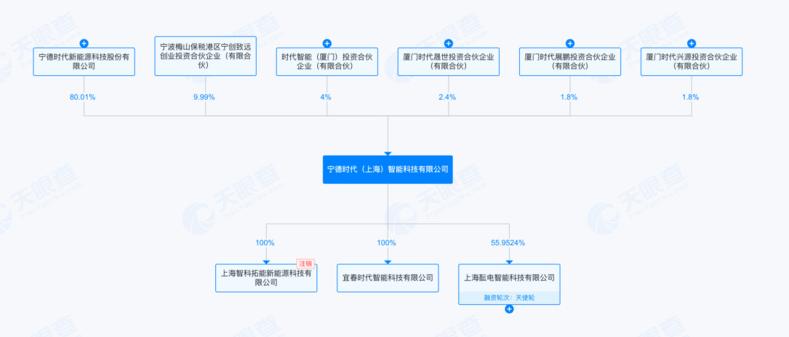超百億估值在望！寧德時代旗下“時代智能”即將完成首輪融資