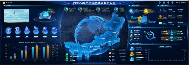 “數”治于微，“智”運于常——內蒙古智慧運維公司智慧運營平臺全新發布